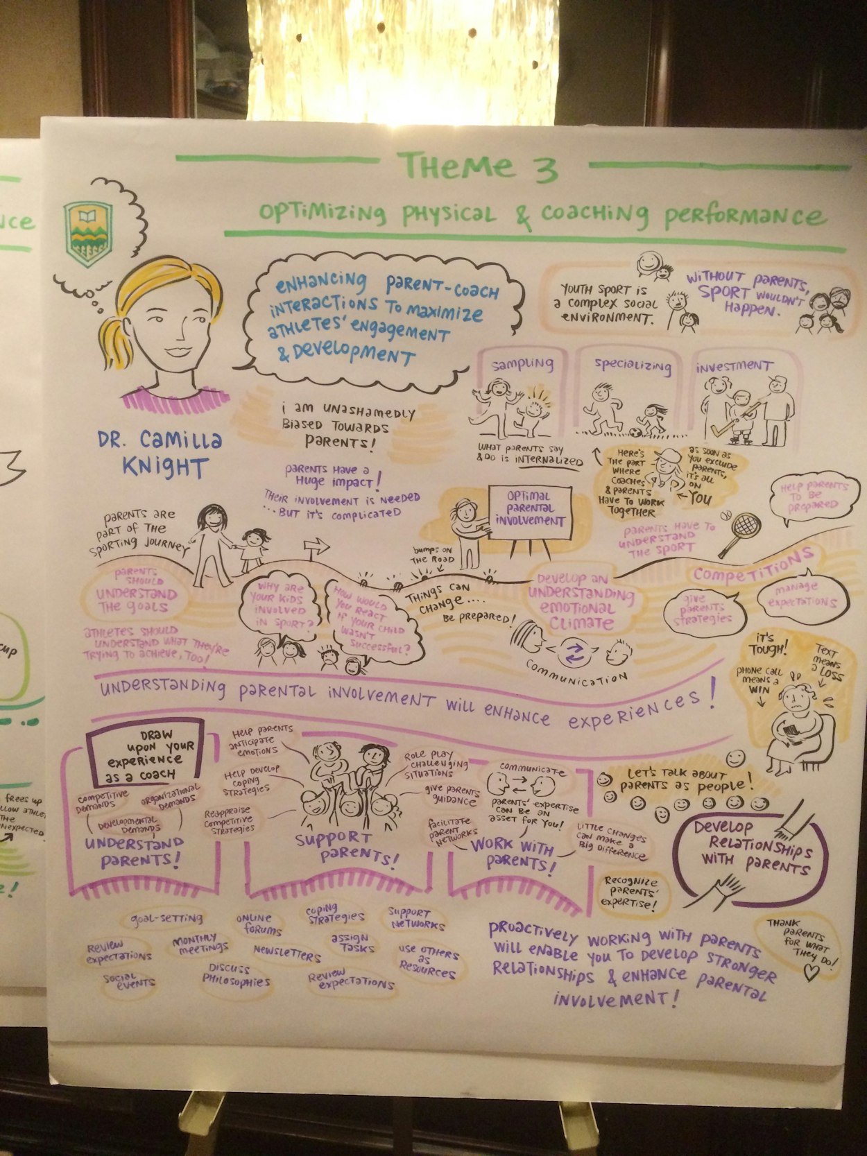 Great success of the Science & Tri Conference in Edmonton Great success of the Science & Tri Conference in Edmonton